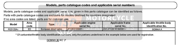 Honda FES125A 2011 Applicable Serial Numbers for a 2011 Honda FES125A